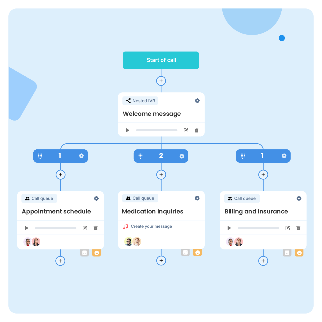 Automated Phone Call System for Appointment Scheduling: Boost Efficiency Instantly