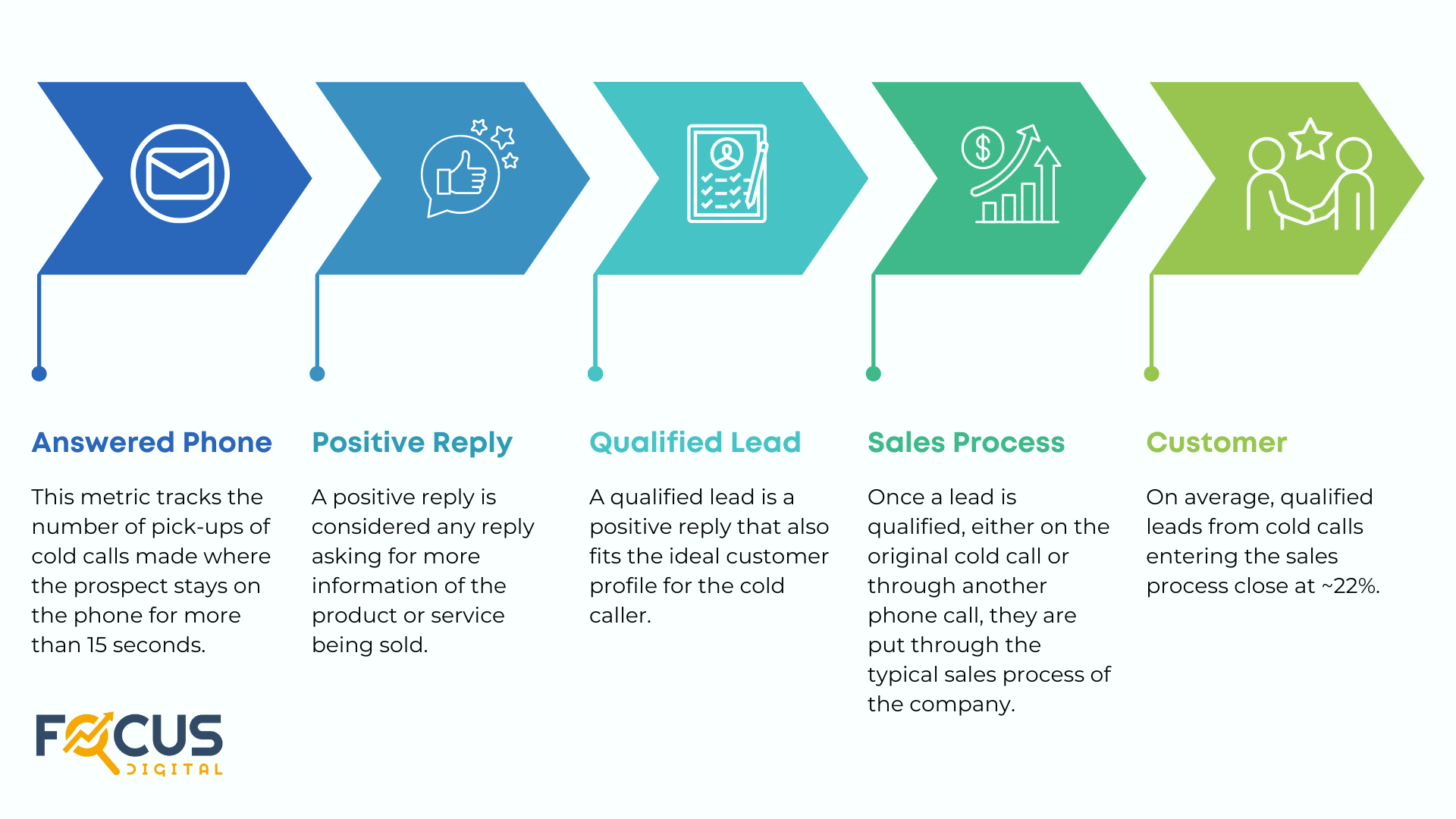 Ai Cold Calling Software That Improves Conversion Rates: Boost Sales Fast