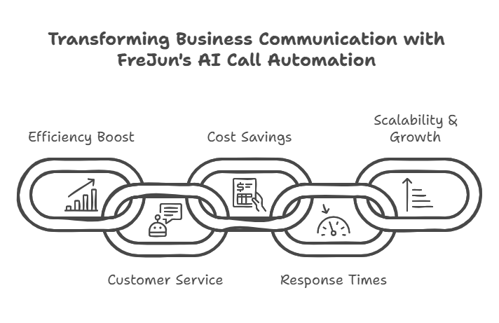 Cost Savings from Automated Customer Service Calls: Maximize Efficiency Today