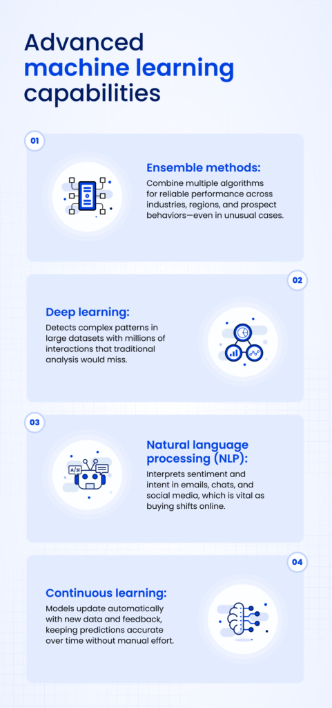 Lead Scoring Ai With Voice Interaction Capabilities: Boost Sales Fast