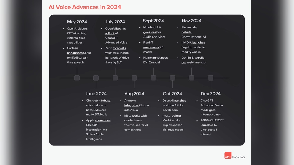 Affordable Ai Voice Agent Software for Startups: Boost Efficiency Today