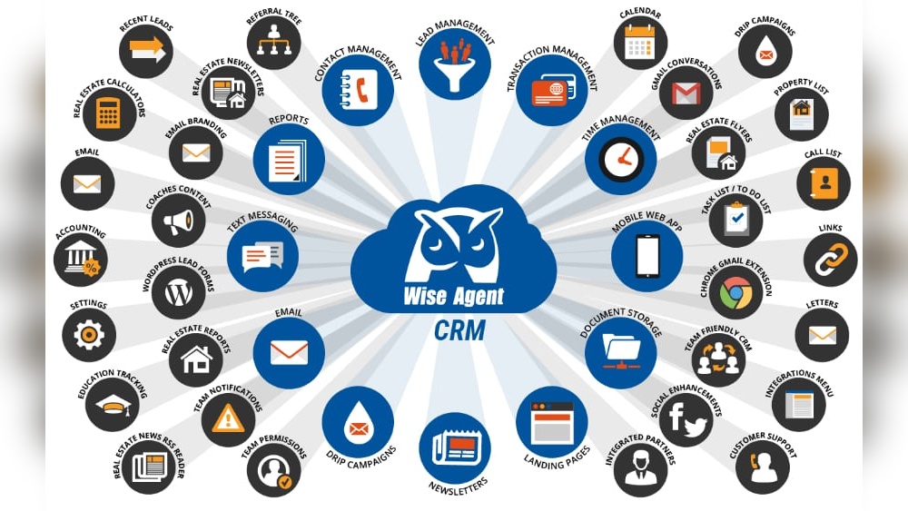 Affordable Call Automation Software for Real Estate Agents