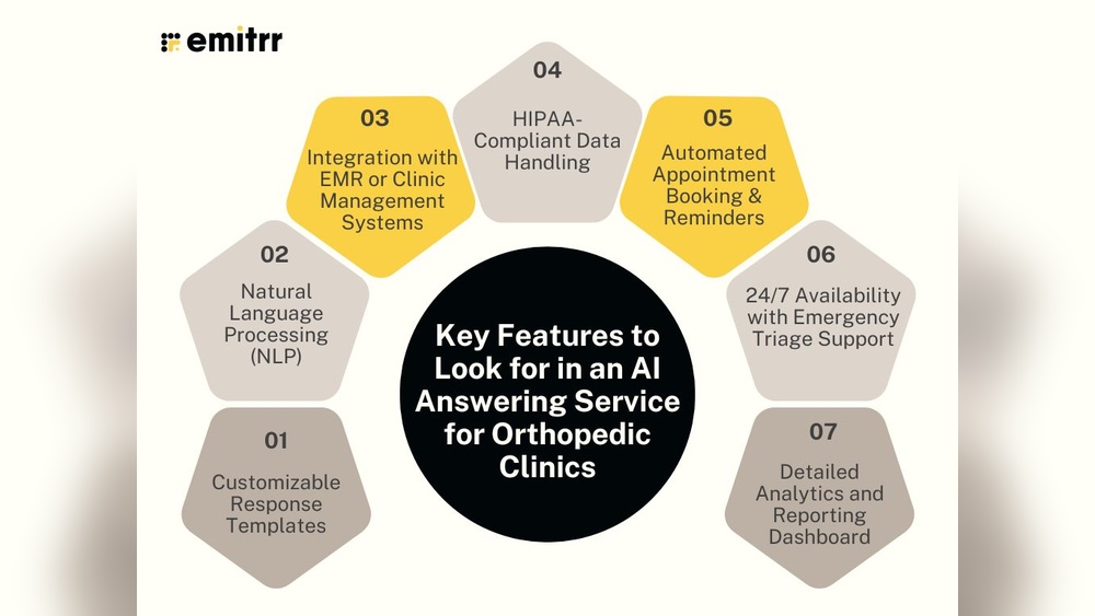 Ai Answering Service With Appointment Booking Features
