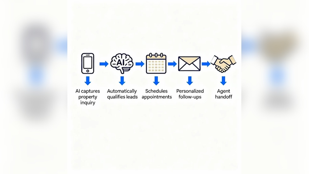 Ai Phone Answering Service That Qualifies Leads