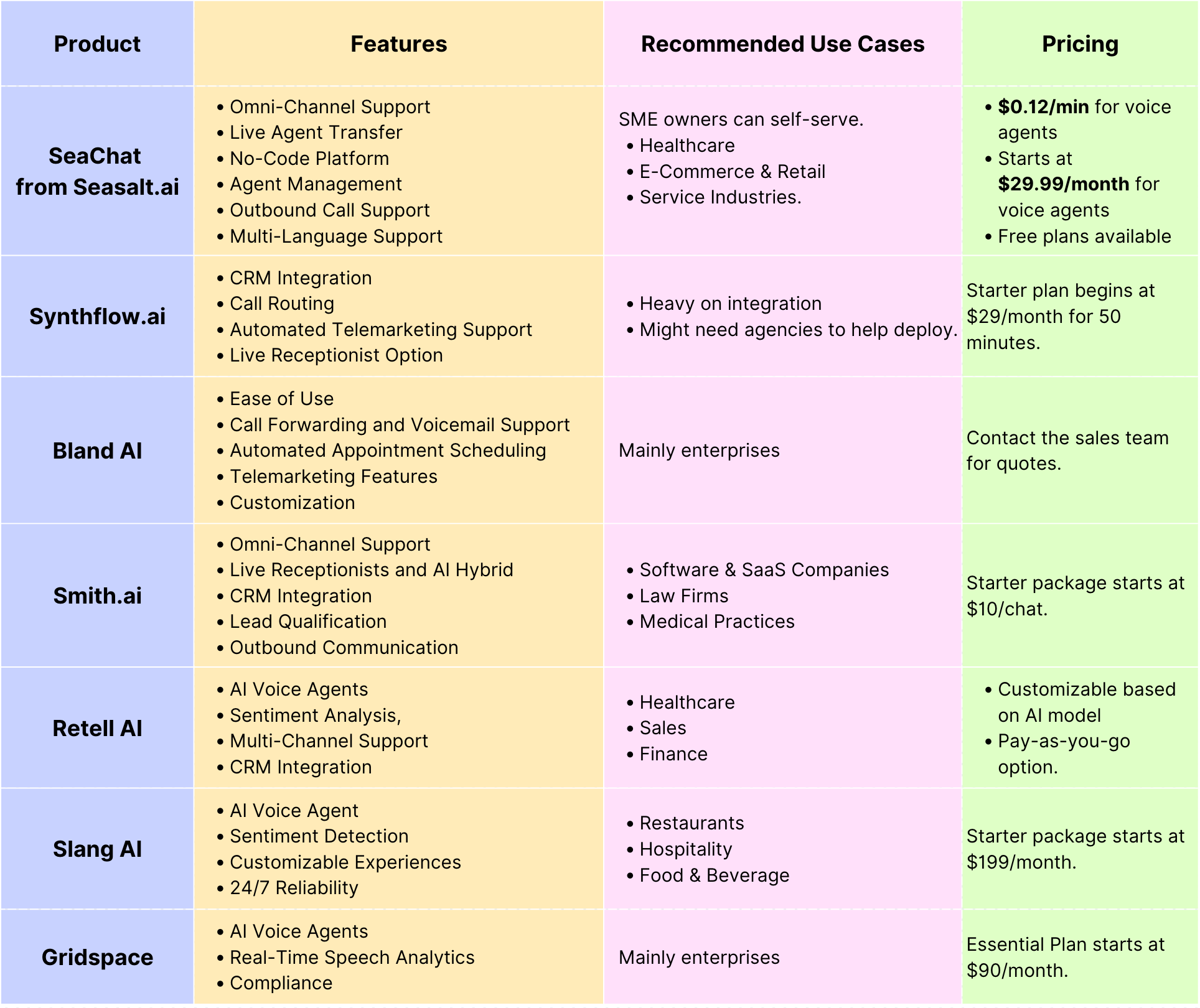 Ai Voice Agents Vs Human Receptionists Cost Comparison: Ultimate Savings Guide