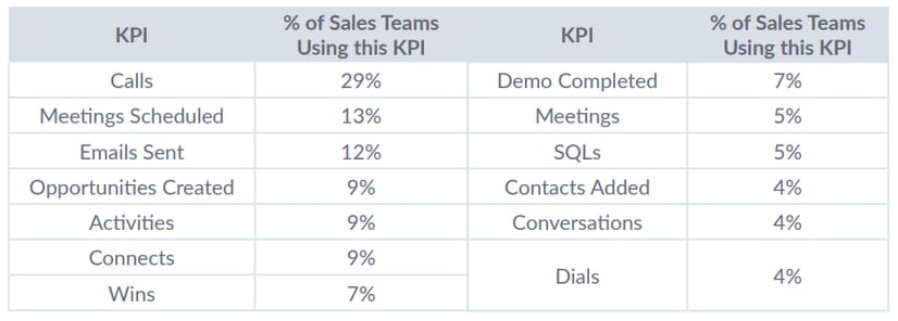 Automated Meeting Scheduler for Sales Teams: Boost Efficiency Instantly