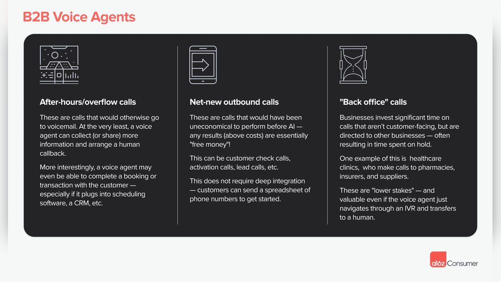 Best Ai Voice Agents for Small Business 2025