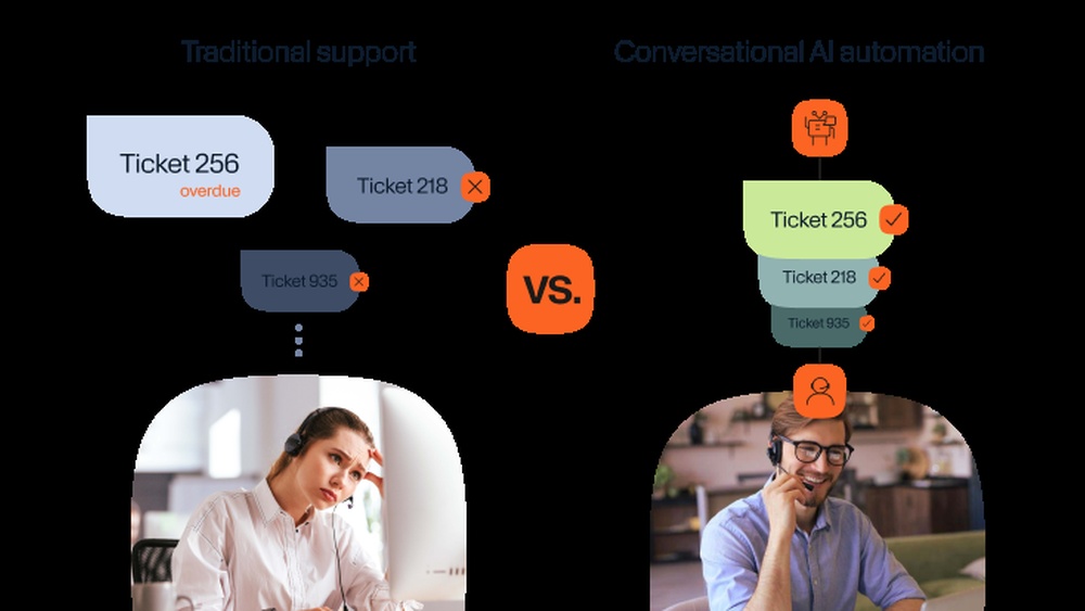 Conversational Ai for Customer Service Automation