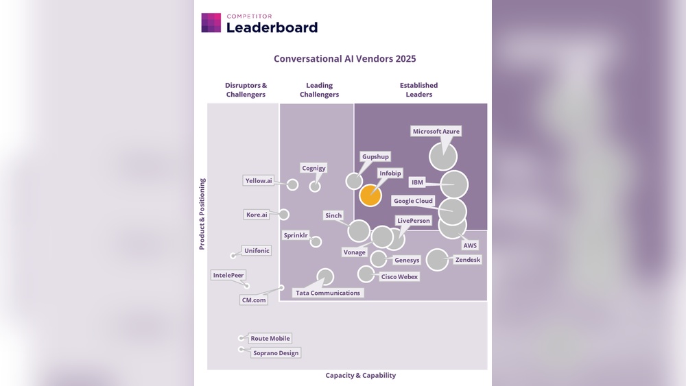 Enterprise Conversational Ai With Sentiment Analysis