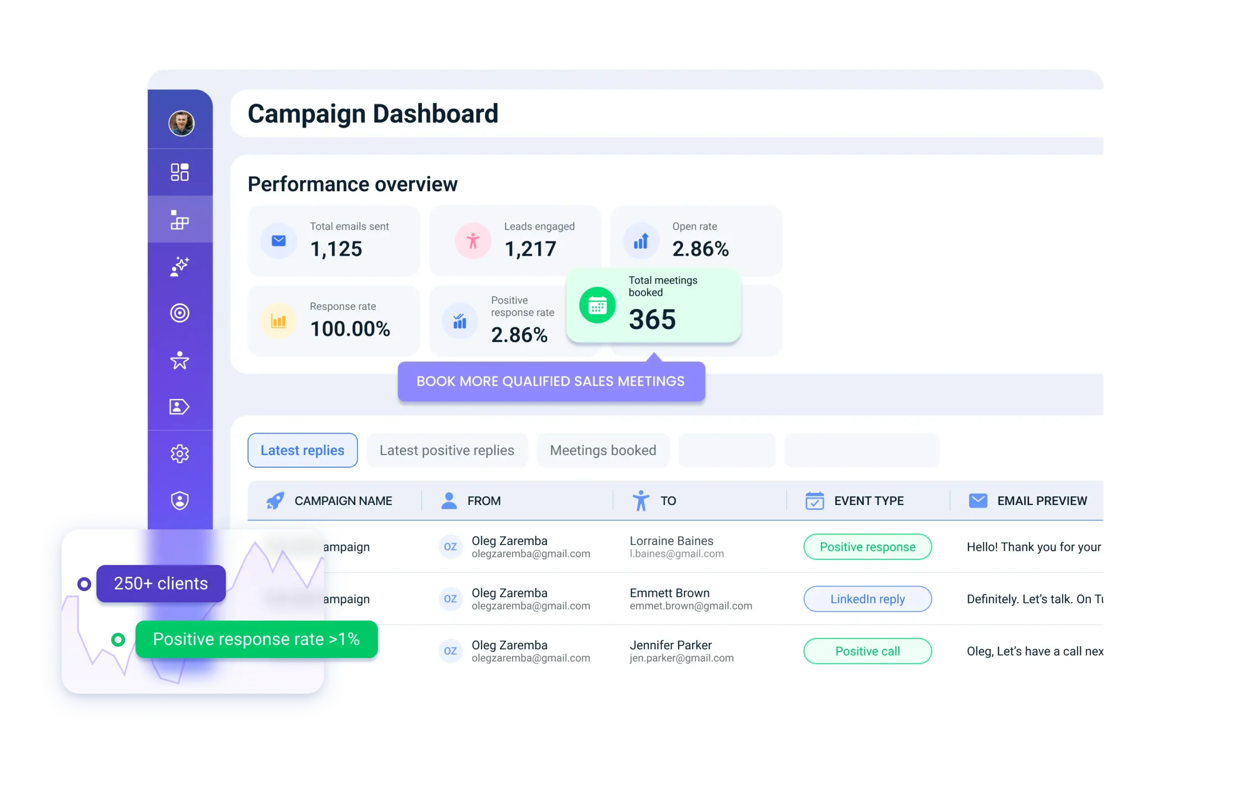 Ai Sales Assistant That Books Qualified Meetings: Boost Revenue Fast