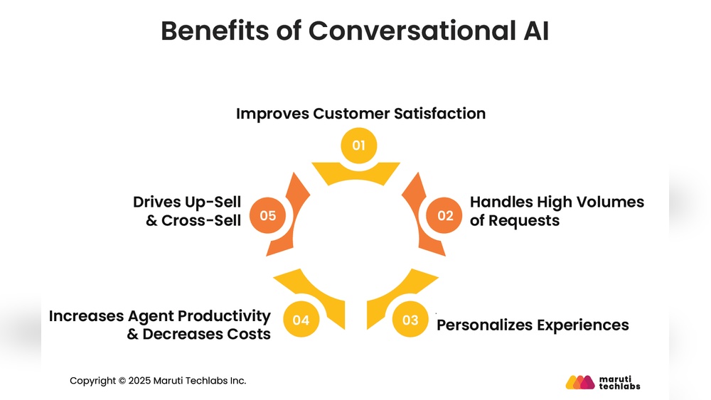 How Conversational Ai Improves Customer Satisfaction