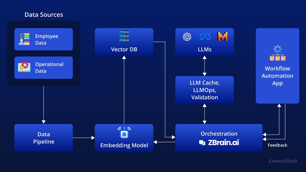 Roi of Implementing Ai Phone Automation Systems